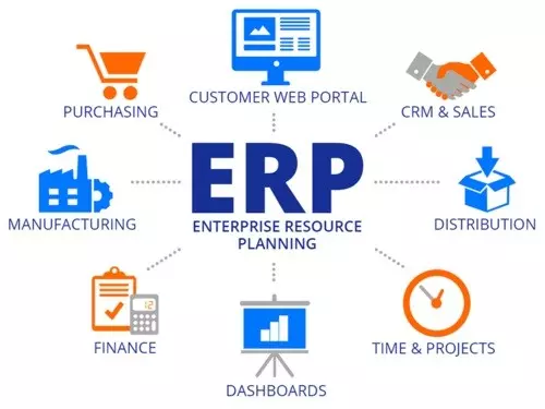 erp systems